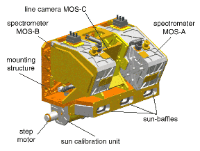 MOS Figure 1