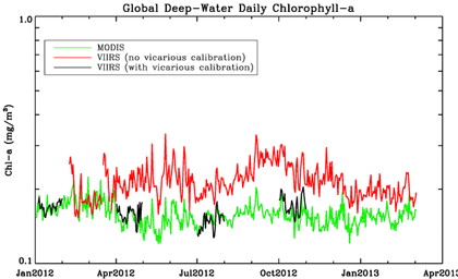 VIIRS data